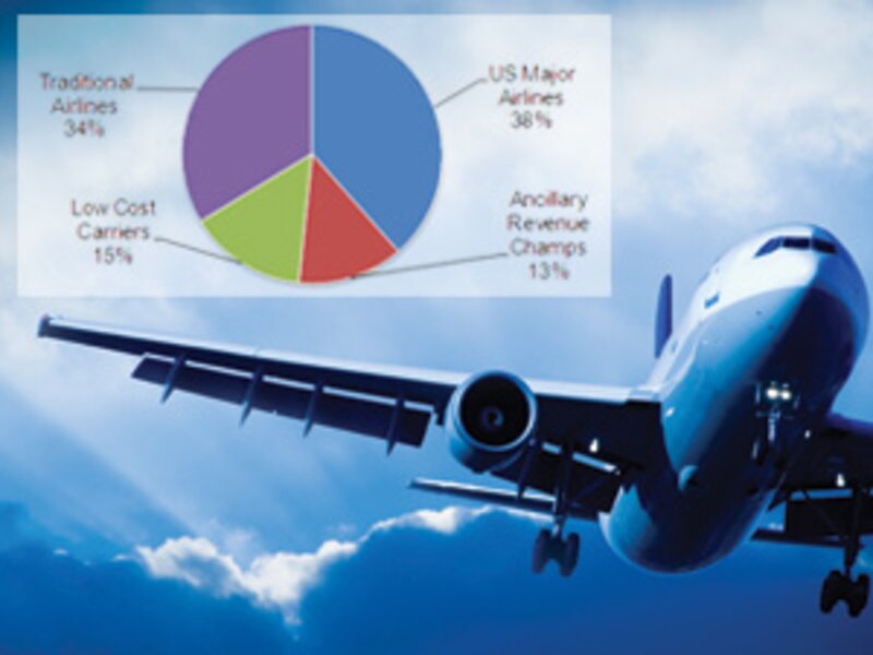 Airline ancillary revenues to grow by $9.9bn in 2011 – Amadeus