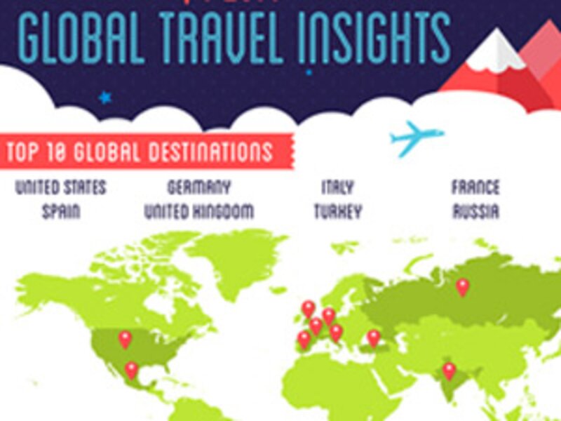 Infographic: Sojern quarterly insights shed light on travel trends