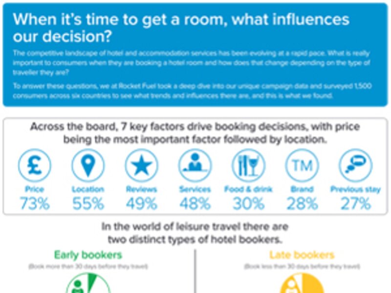 [Infographic] British are Europe’s latest bookers in Rocket Fuel’s research