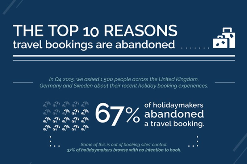 Atcore uncovers top ten reasons online bookings are abandoned [Infographic]