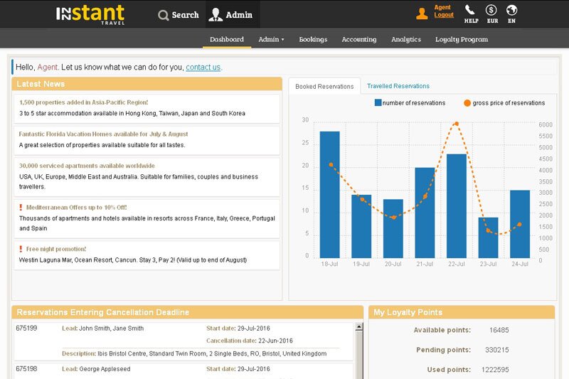 Innstant Travel launches dynamic dashboard for agents