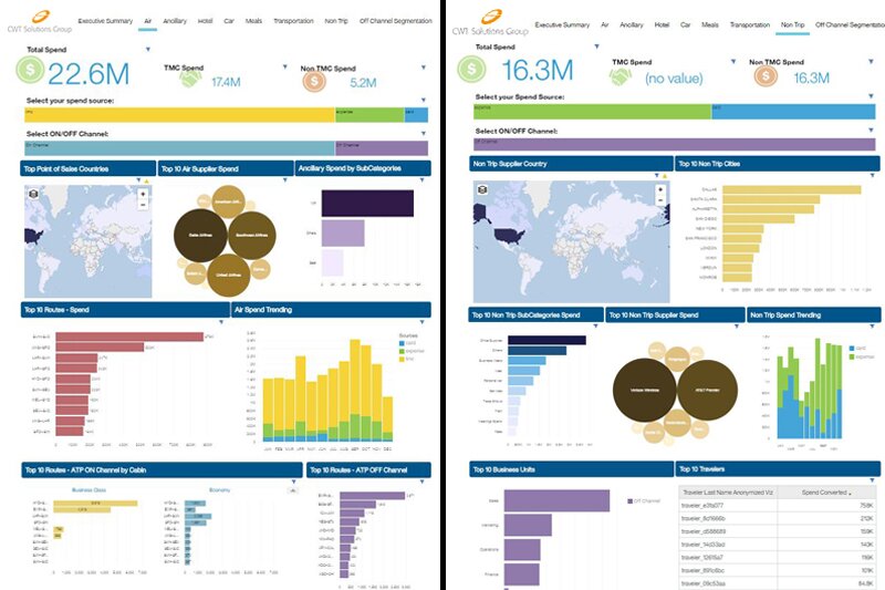 CWT launches Travel Consolidator to help travel managers keep a tab on costs