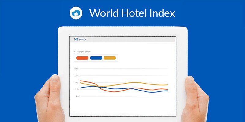 Coronavirus: Siteminder provides hotels insight into booking data with World Hotel Index