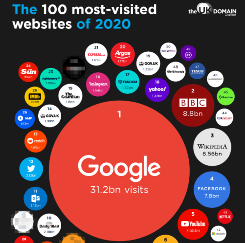 Impact of COVID-19 on leading travel brand domains revealed in Nominet study