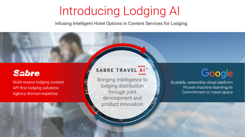 Sabre expands its suite of intelligent solutions with Lodging AI launch