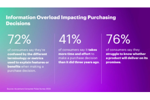Accenture research reveals information overload causing frequent cart abandonment in travel