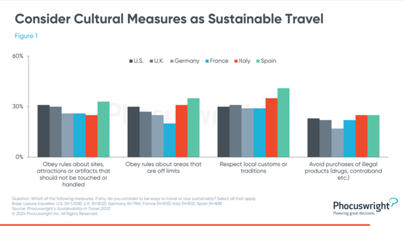 Mabrian and Phocuswright launches report on overtourism for destinations